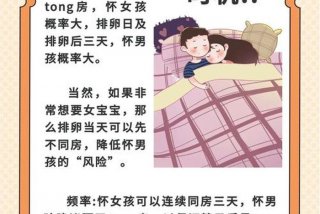 备孕生活规划（备孕生活方式）