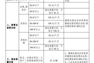 城市生活垃圾处理费、城市生活垃圾处理费谁收取