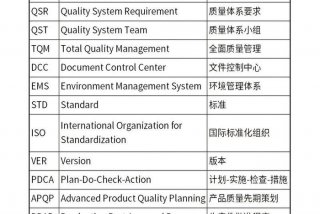 有品质的英文、品质的英文名词