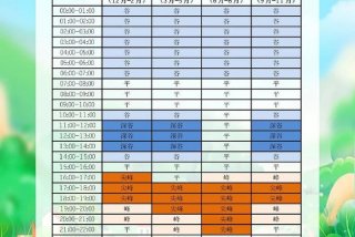 居民生活用电峰谷电价 居民用电峰谷电价是多少