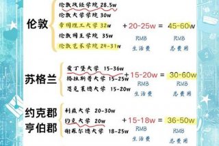 生活费英语怎么写（留学生活费英语怎么写）