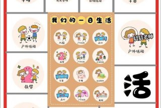 幼儿园生活自理属于什么区域；幼儿园生活自理活动的目的是什么