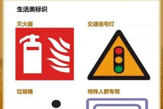 生活中的图标图片大全；生活中的图标有哪些