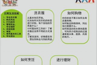 生活技能有哪些方面，生活技能有哪些方面的内容