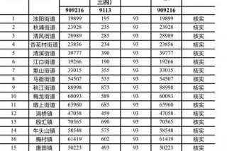 残疾人生活补贴发放明细、残疾人生活补贴每月几号发放最迟什么时候