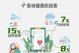 生活方式的变化医疗方面，生活方式的变化会带来哪些影响