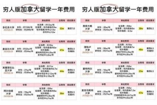 加拿大生活费一个月多少、加拿大每月生活费开销