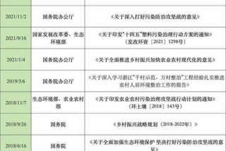 农村生活垃圾治理属于哪个部门（农村生活垃圾治理属于哪个部门管）