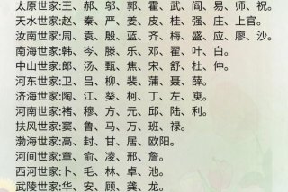 姓氏生活 姓氏相关