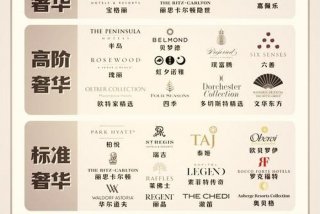 奢华的生活怎么形容，奢华的生活怎么形容好听