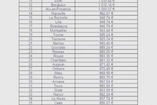 巴黎生活费一年多少万 巴黎生活一个月多少钱