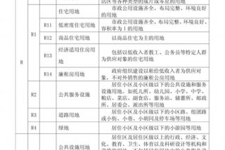 生活用地性质（生活用地性质是什么）