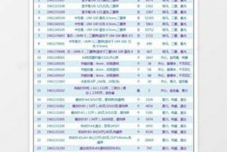 家庭生活用品购物清单、家庭用品清单明细表