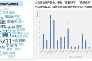 生活的衣服；生活衣服洗护行业分析