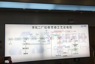 生活垃圾焚烧厂工艺流程图；生活垃圾焚烧的工艺流程