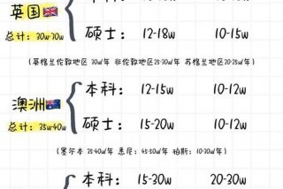 加拿大生活费怎么算（加拿大生活一年多少钱）