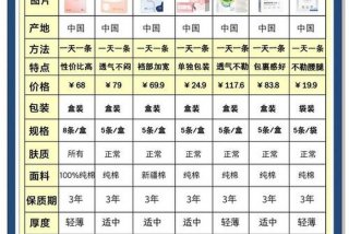 生活地带内裤价格表，生活地带旗舰店