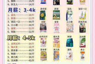 爱猫生活猫粮价格 - 爱猫生活猫粮价格查询