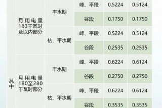 居民生活用电峰谷时段调整、居民生活用电峰谷电价