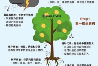 生命与生活的区别，生命与生活的区别是什么