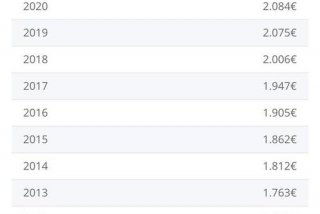 留学德国打工生活 在德国打工多少钱一个月