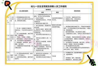 小班生活常规管理五个小妙招；小班生活管理的原则有哪些