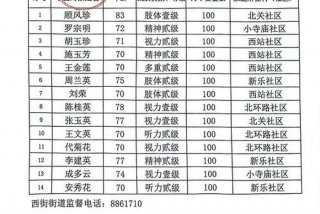 残疾人生活补贴一个月多少 2020年残疾人生活补贴标准
