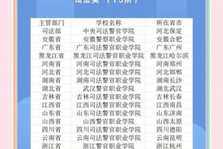 警校的专业有哪些；警校的所有专业
