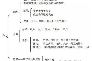 生活中的结构力学现象及原理 - 我们身边的结构力学