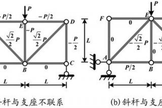 生活中的结构材料；生活中的结构力学图片