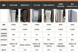 王牌生活净水器多少钱一台 - 王牌生活净水器多少钱一台,是不是正规品牌