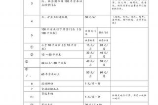 城市生活垃圾处理费收费依据 - 城市生活垃圾处理费收费依据是什么
