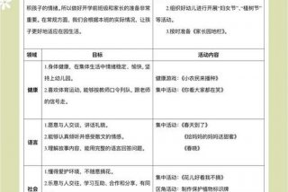 幼儿园生活坊学期计划 幼儿园生活方面计划