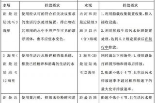 船舶生活污水转运台账；船舶生活污水操作规程