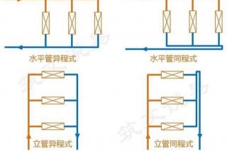生活热水同程循环示意图（生活热水同程回水管路布置图）