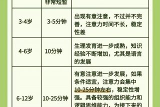 日常生活能力训练 日常生活能力训练包括