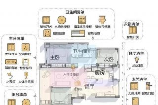 智能家居生活入门指南，智能家居小白入门