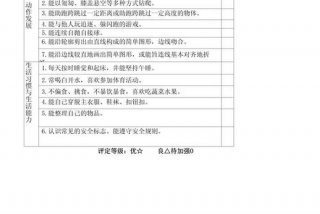 幼儿生活能力评价、幼儿生活评价表现怎么写