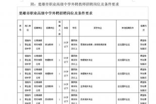 楚雄生活老师招聘 楚雄招聘教师