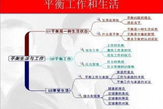 工作与生活的平衡总结 - 浅谈工作和生活平衡