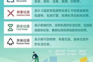 生活垃圾分为几大类（生活垃圾分为？）