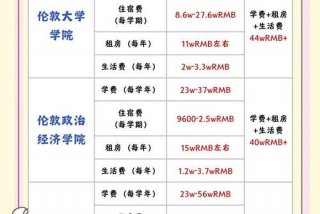 英国伦敦生活费一个月（伦敦生活费多少）