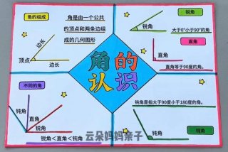 生活中的角有哪些图片大全、生活中的角有哪些 怎么画