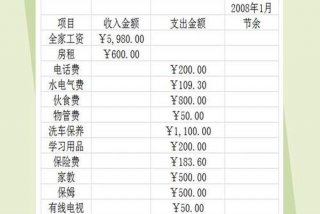 生活开支记账表格模板 - 家庭日常开支的八大类