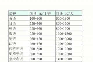 生活费英文缩写，生活费英文翻译