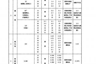生活垃圾发电项目是否碳排放 生活垃圾发电排放标准