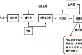 船舶生活污水最新规定（船舶生活污水处理装置原理图）