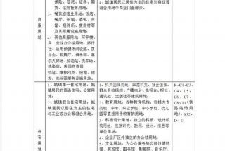 生活用地性质，什么是生活用地