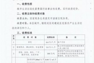 城市生活垃圾处理费应该交吗 - 城市生活垃圾处置费需要计提吗