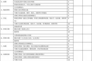 日常生活能力等级划分标准 - 日常生活能力评定的十项内容